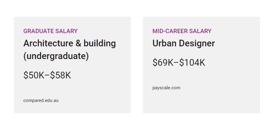  qualifier in all capital purple text, job title or industry in larger bold text, salary range and source in smaller text